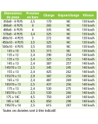 Roue 195 x 50*13C 5T140 Déport 30