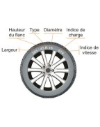 Roue 165x80R13C renforcée 8PR 4TR 85x130 déport 0 pour remorque et caravane