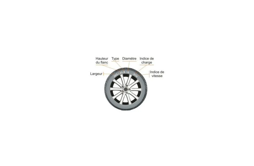Roue 400/480 x 8 Moyeu incorporé largeur 140mm