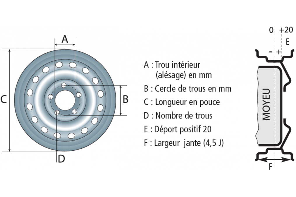 Roue complète 400x10 4TR 85x115 Déport 0